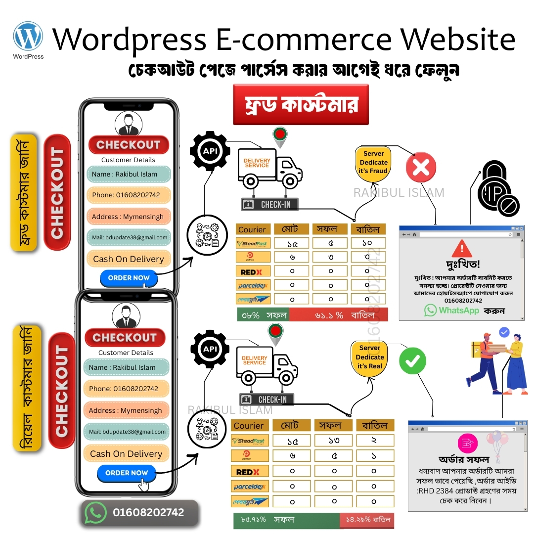 Copy of Larvel E-commerce Website (1080 x 1080 px)